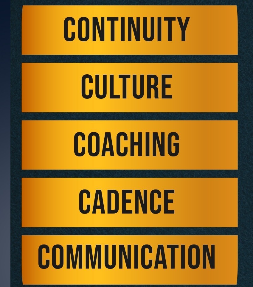 LeadershipOS 5 Layers: Communication, Cadence, Coaching, Culture, Continuity