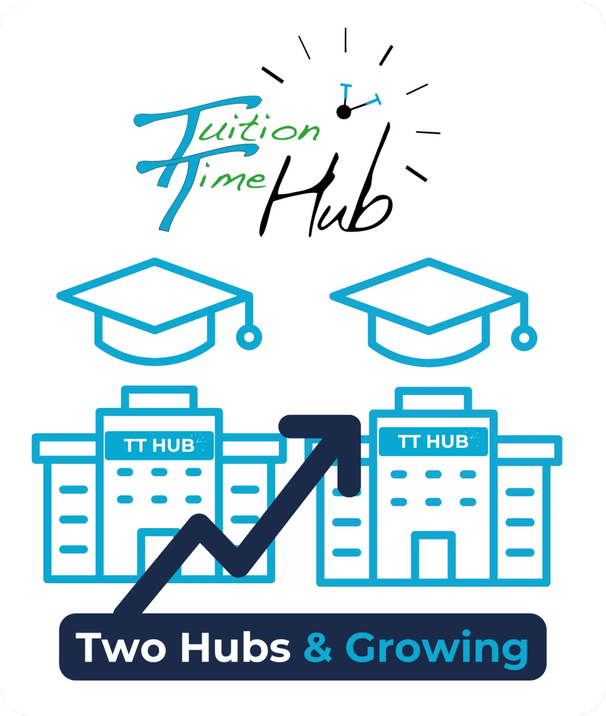 Tuition Time Hub Locations