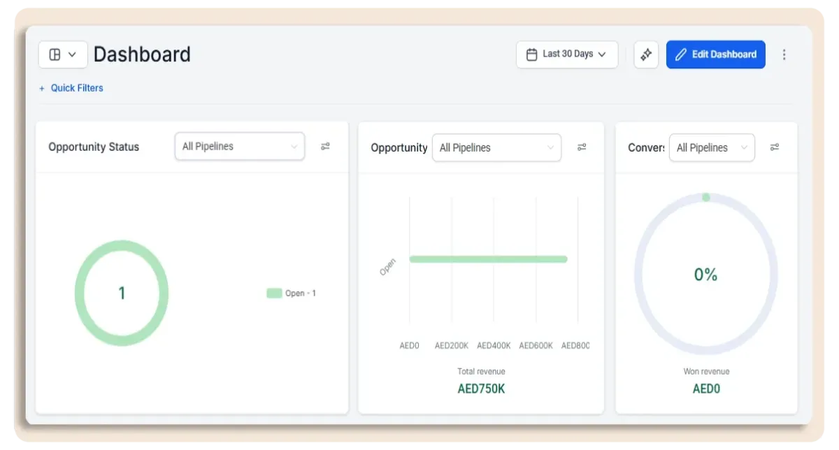 Triggant CRM Reporting