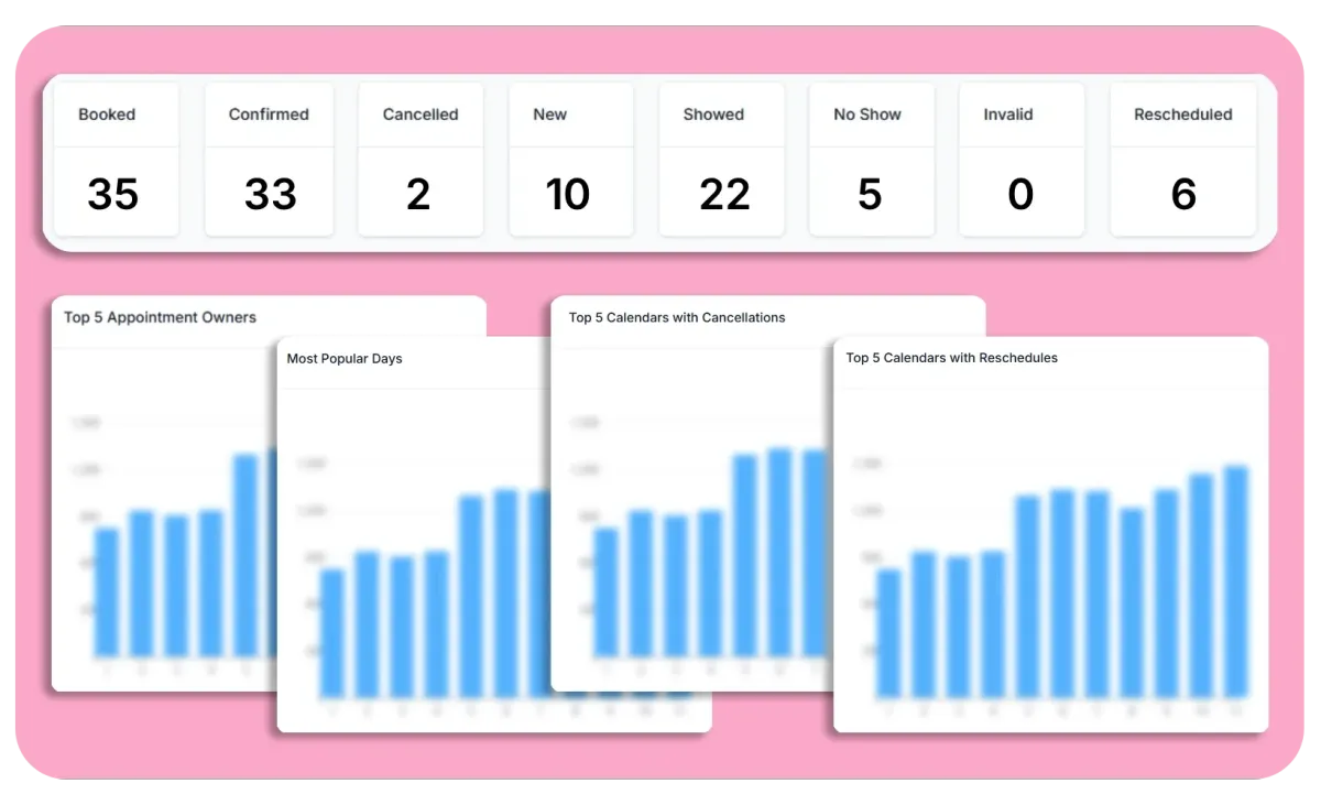 Triggant CRM Reporting