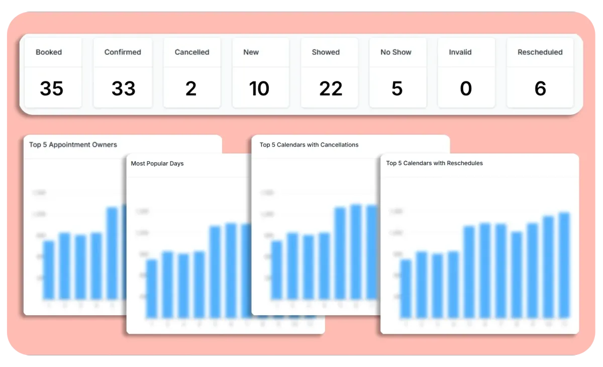 Triggant CRM Reporting