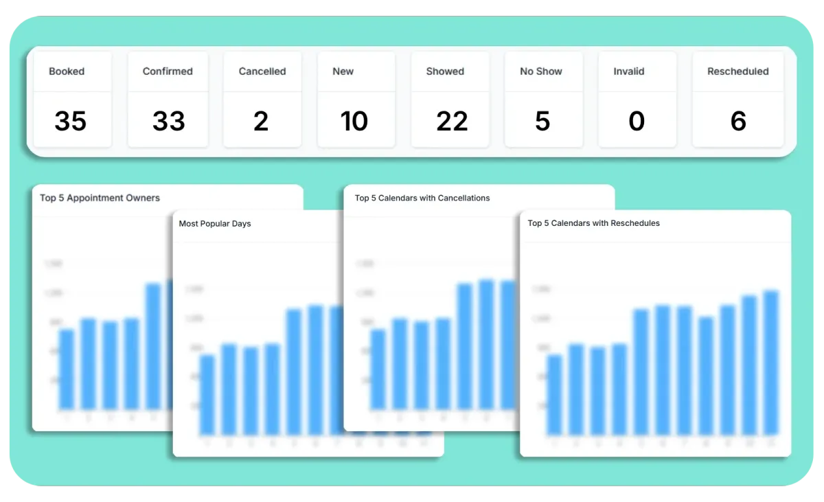 Triggant CRM Reporting