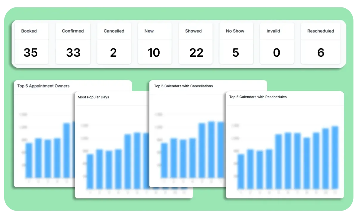 Triggant CRM Reporting