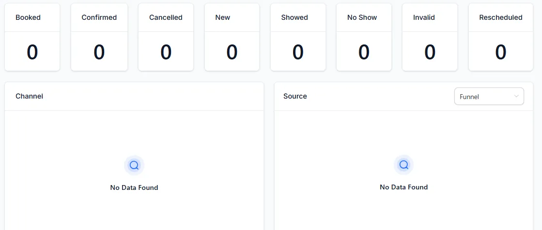Triggant CRM Reporting