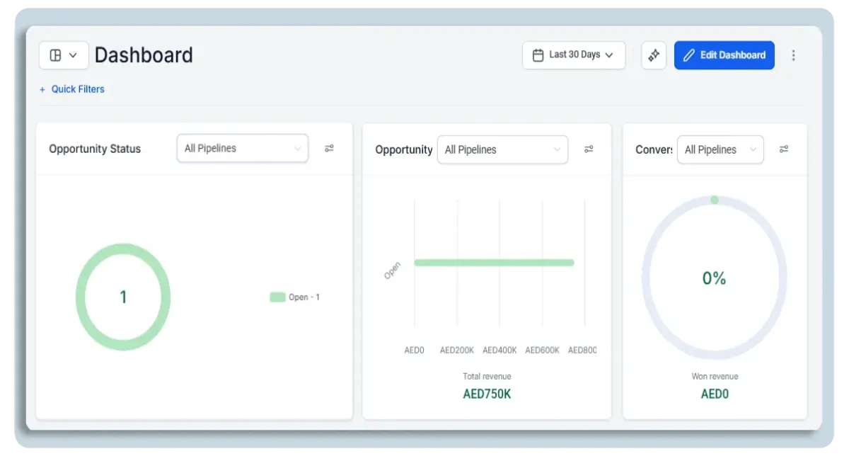 Triggant CRM Reporting