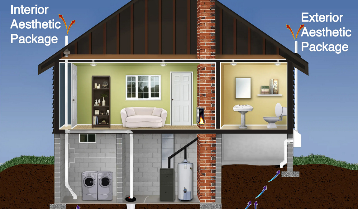 Radon Engineering Consultants East Inc.