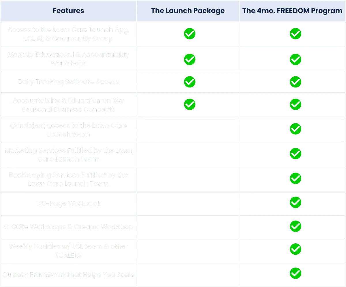 lawn care coaching packages comparison chart