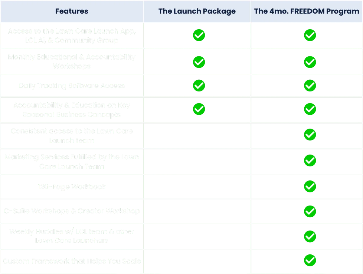 lawn care coaching packages comparison chart