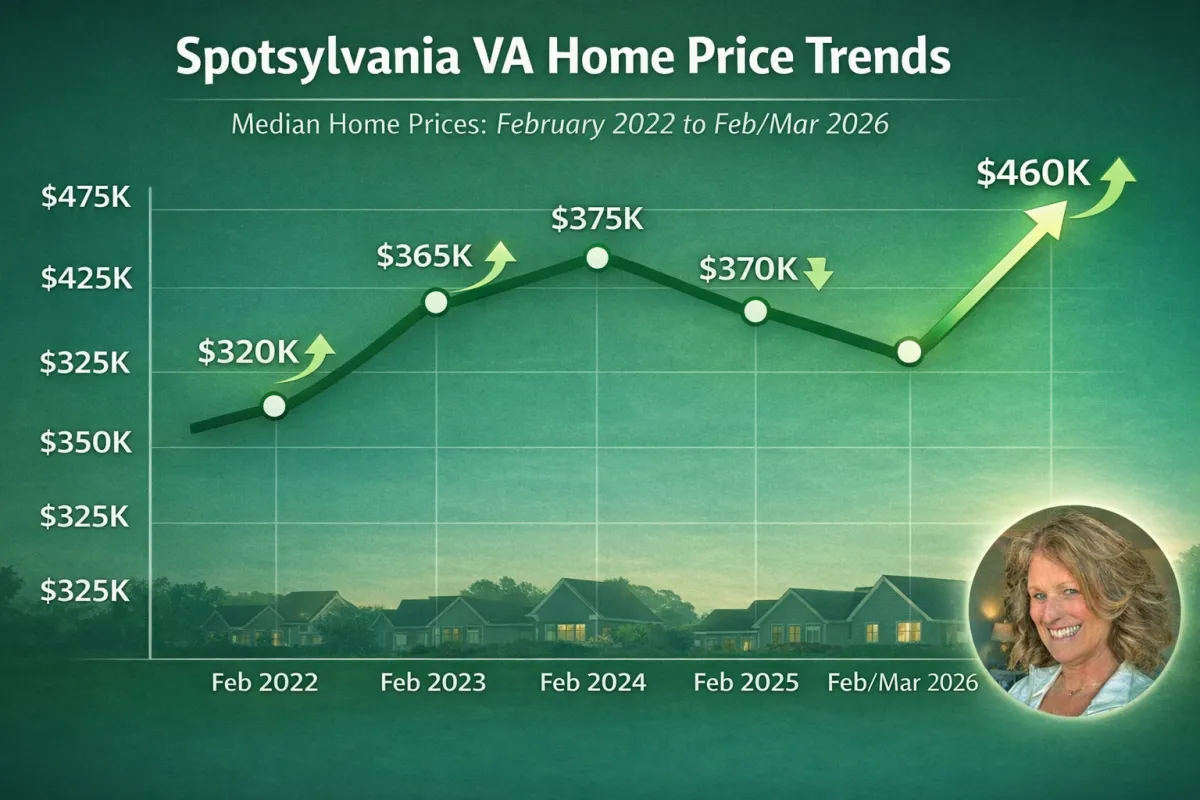 Spotsylvania Virgina Housing Market Update 2026