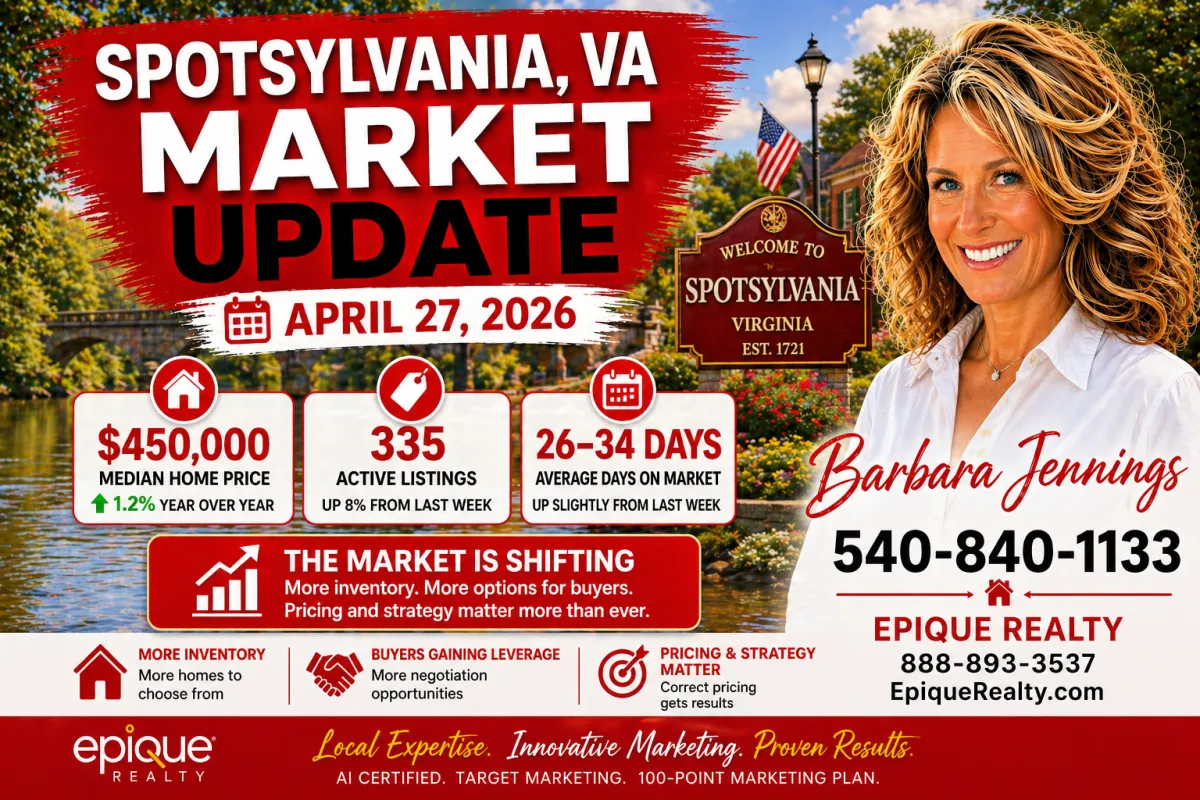 Market Updates for Spotsylvania Va 