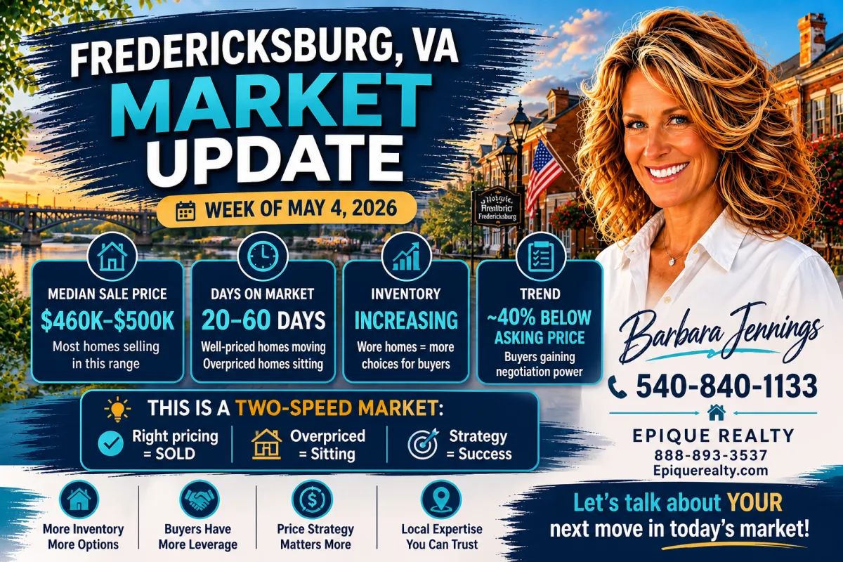 Fredericksburg Va Market Trends 