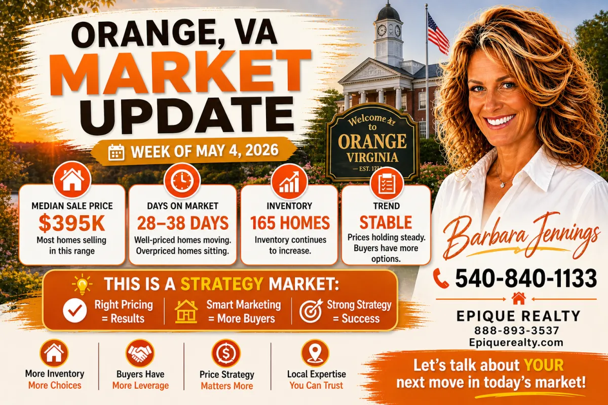 Orange Va  Housing Market Update 