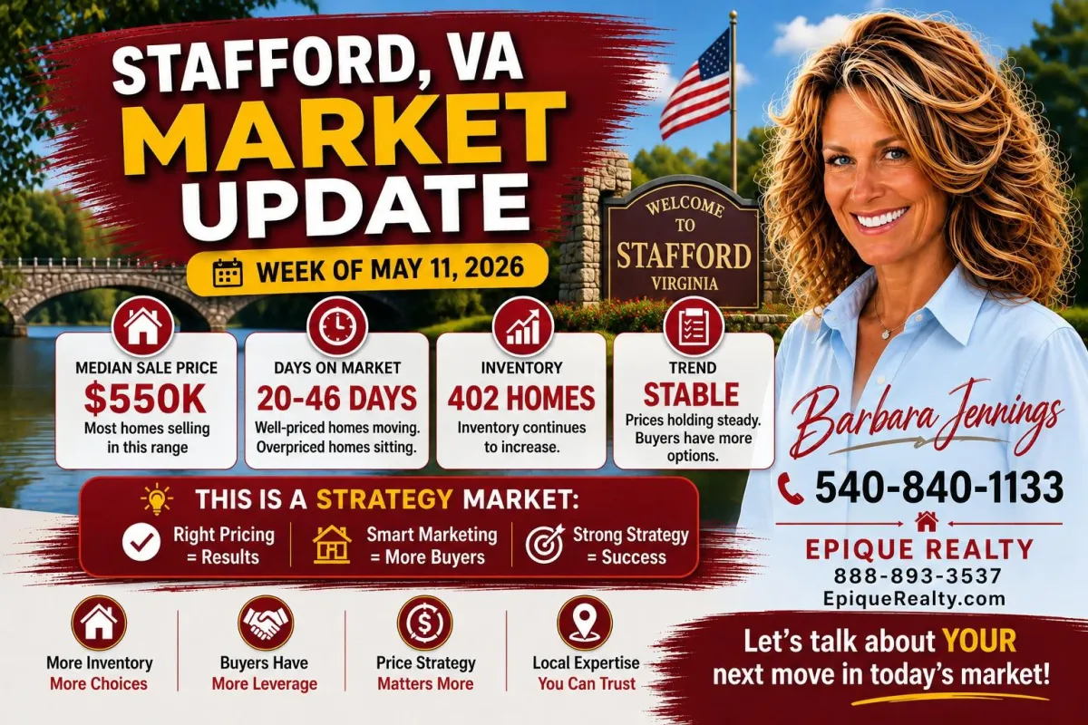 Housing Market update for Stafford Va May 11 2026