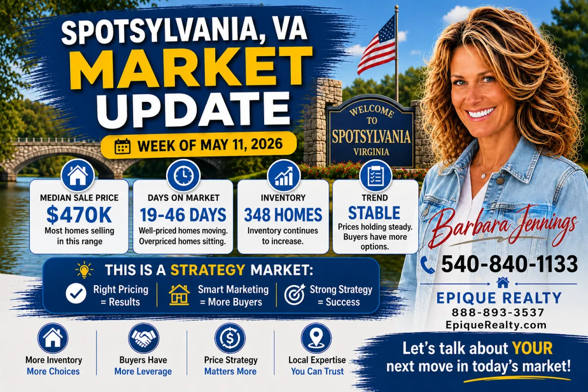 Spotyslvania Va  Real Estate Housing Market Update