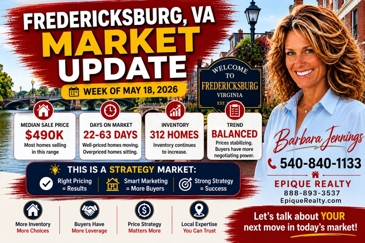 Fredericksburg  Housing Market Update