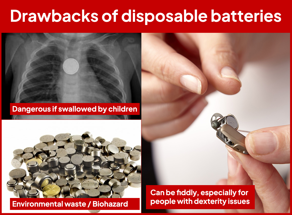 drawbacks of disposable hearing aid batteries