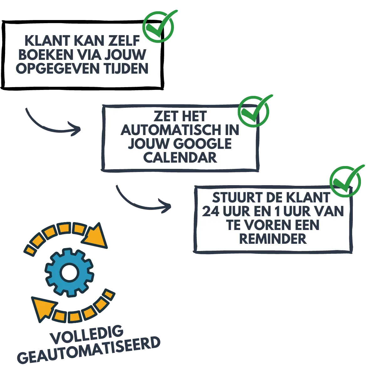 Marketing en boekingen volledig geautomatiseerd voor coaches