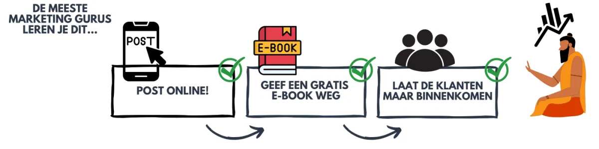 Veelgemaakte fout van coaches: Posten, E-book weggeven, maar geen klanten genereren