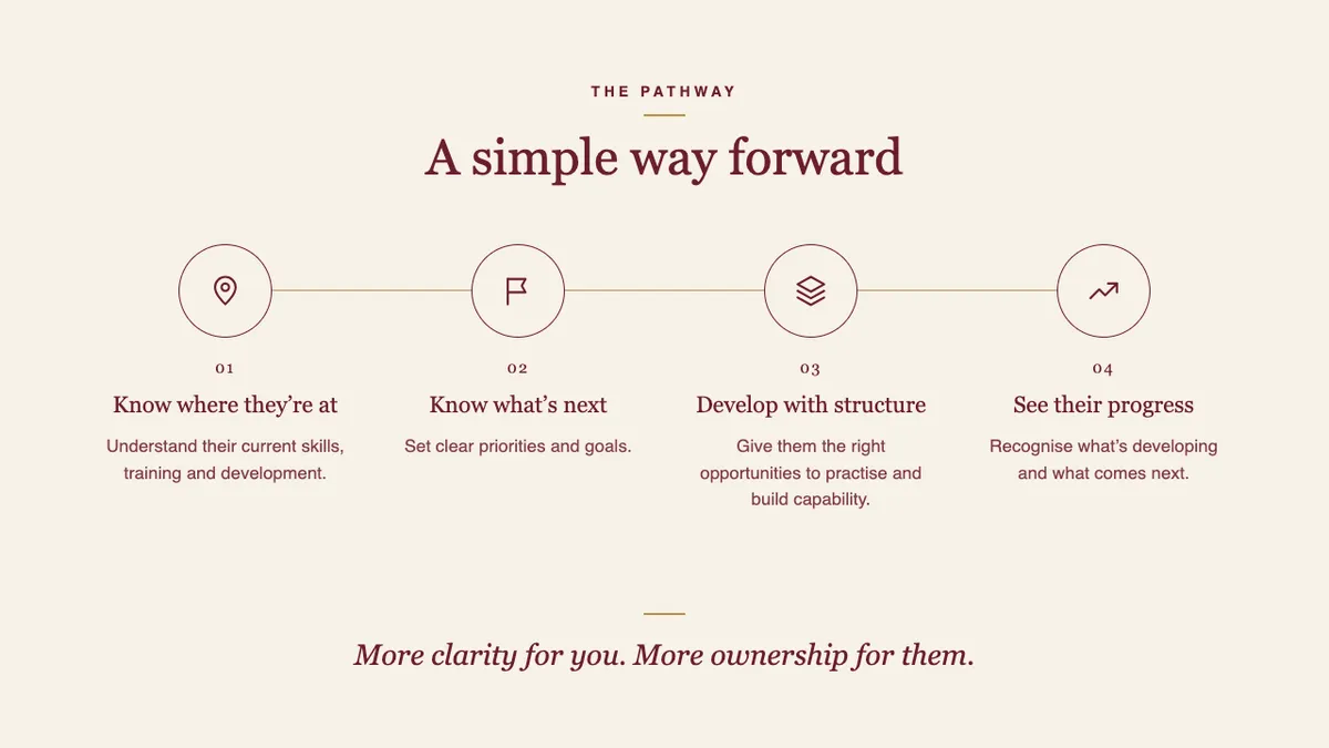 The Pathway (desktop)