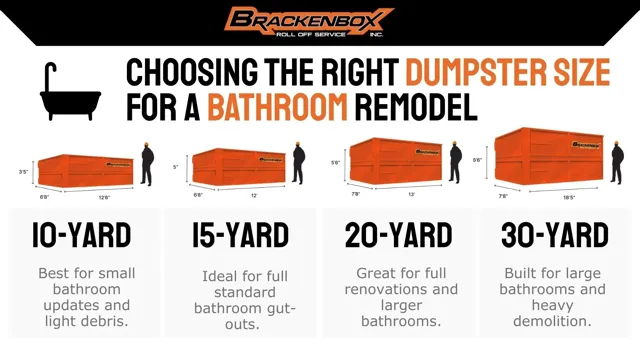 Bathroom demolition and gut-out in Wilmington DE