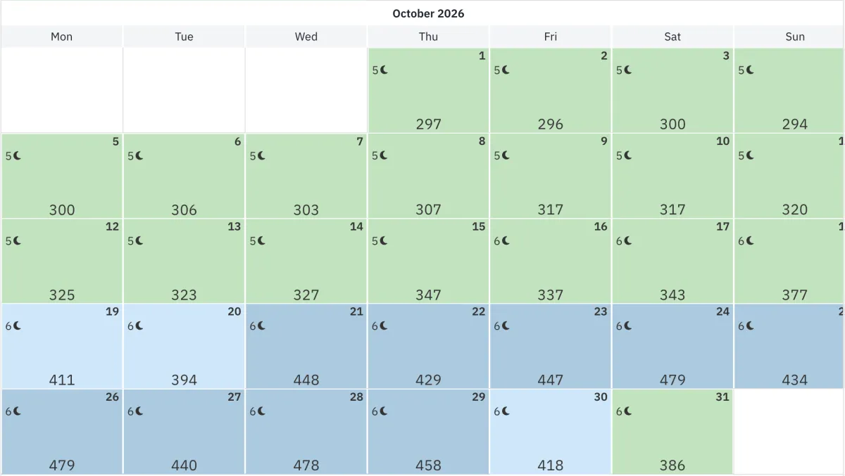Pricing optimization for your villa in lanzarote using market data and dynamic prices