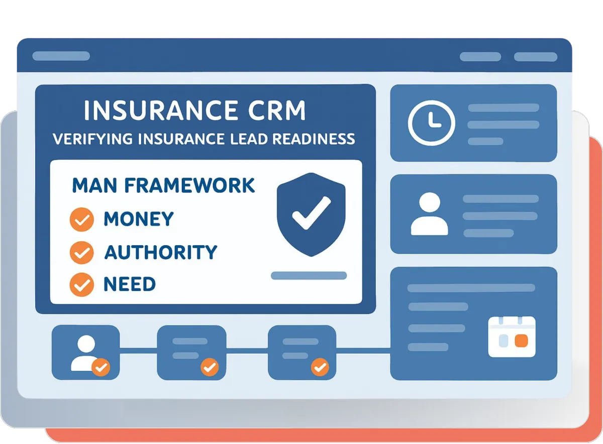 Best Insurance Agent Lead Generation 