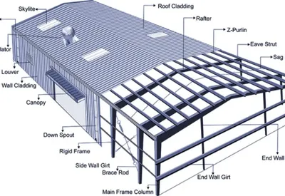 Elkhorn, NE PEBs & SSR
