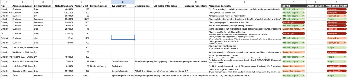 Screenshot Jirkovy sdílené tabulky s kontakty