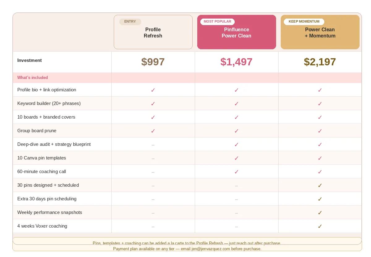 Pinterest cleanup or setup via Pinfluence by Jen Vazquez Media
