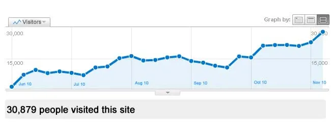 LBA can grow your website