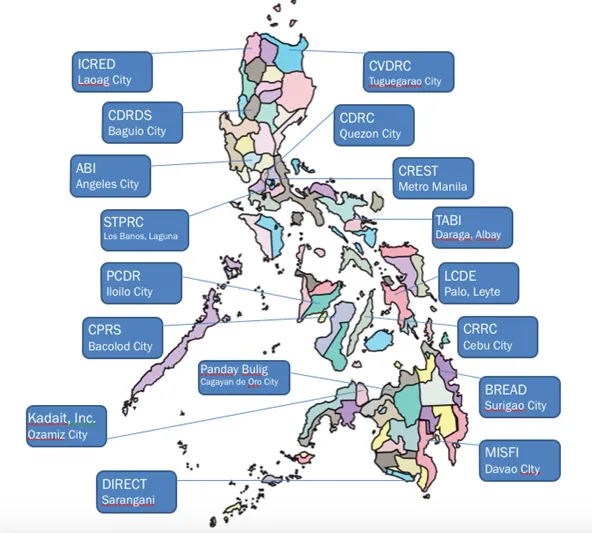Philippines nationwide disaster response partner network map motif