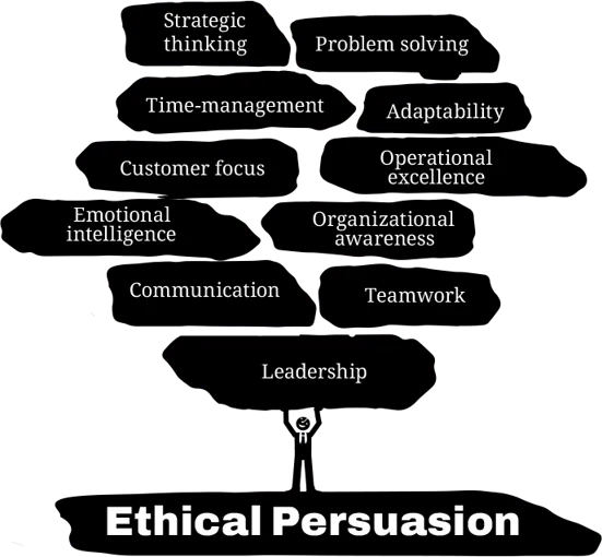 Trainer guiding a group through a whiteboard exercise, flat illustration, gold and beige palette