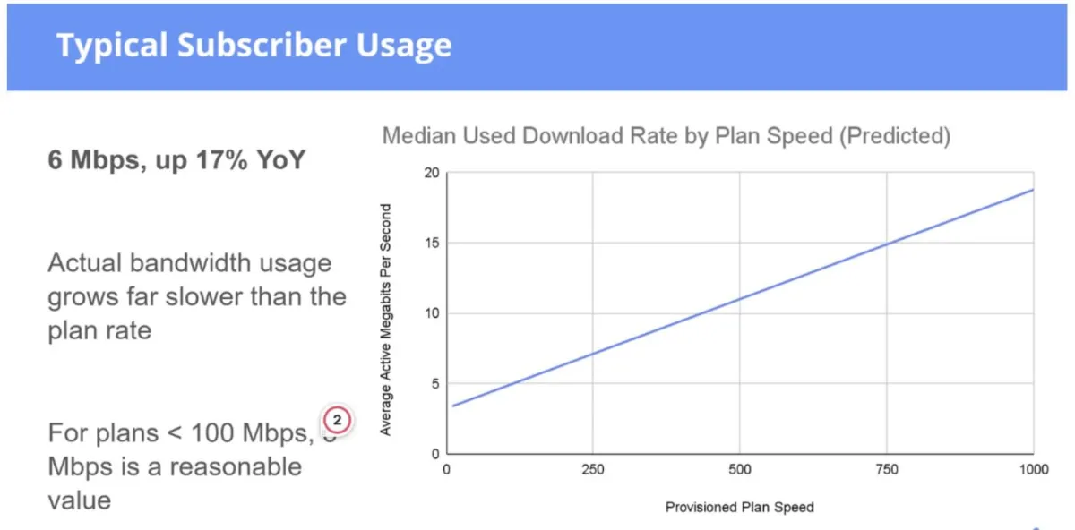 Techconnect Best Internet in Marloth Park