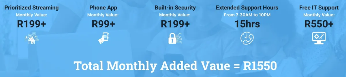 Techconnect Added Value