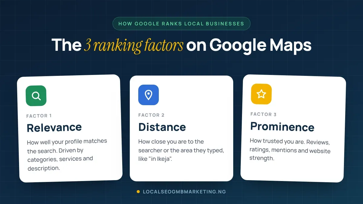 How to Rank #1 on Google Maps in Nigeria: