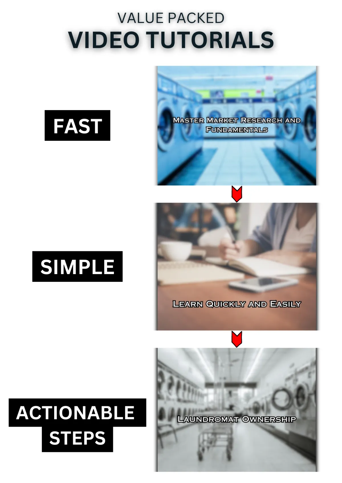 Easy simple easy to follow video tutorials