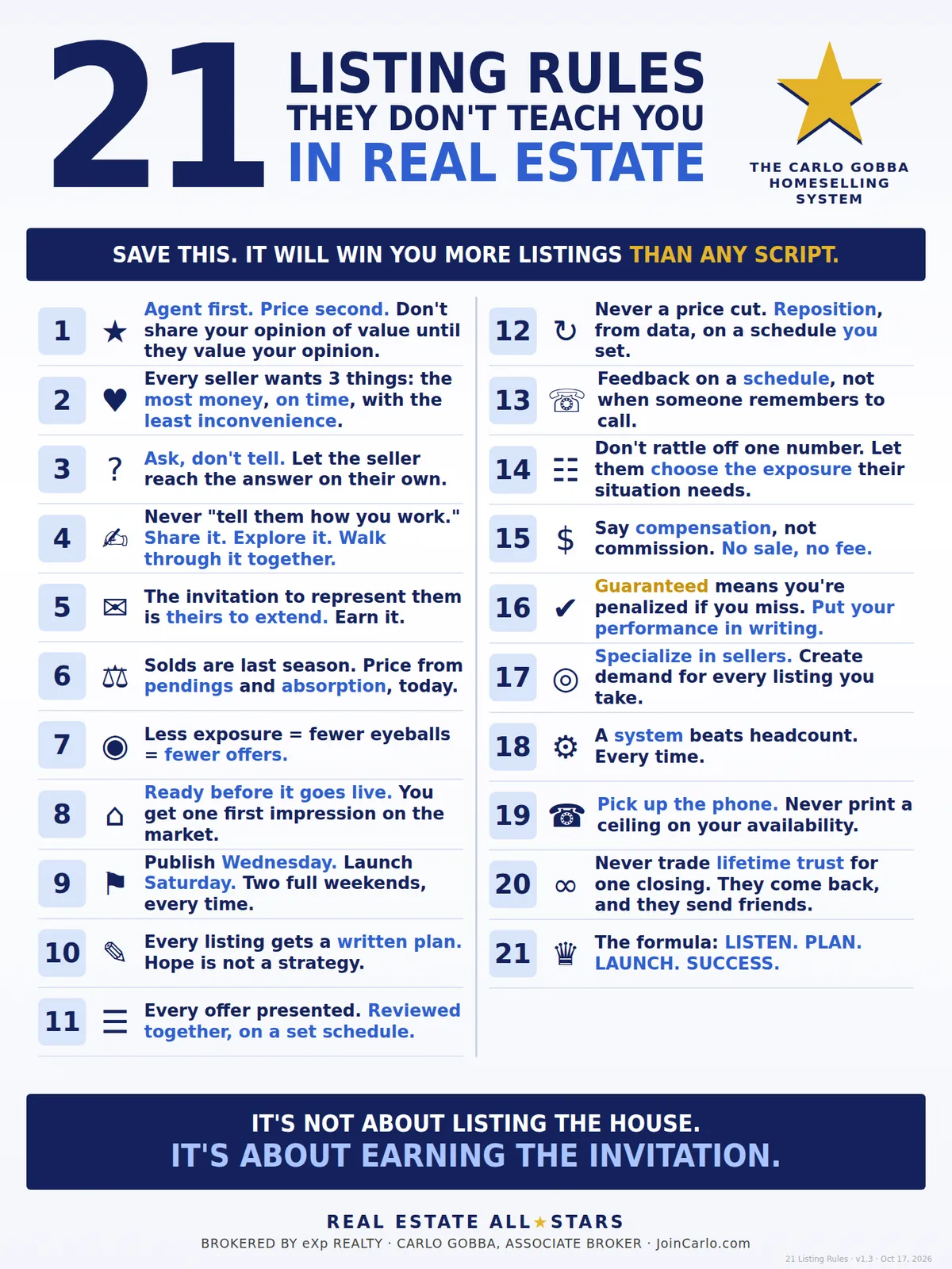 21 Listing Rules - Carlo Gobba, eXp Realty