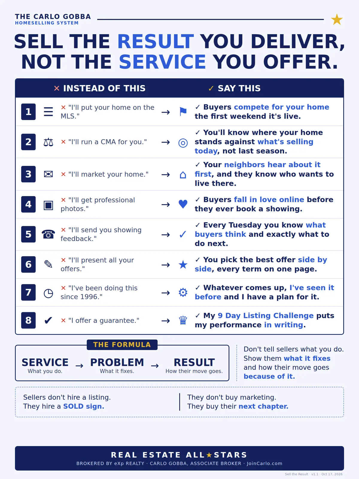 Sell the Result - Carlo Gobba, eXp Realty