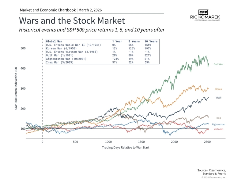 Navigating Geopolitical Storms: What the Latest Middle East Headlines Mean for Your Retirement