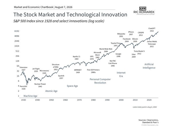 stocks and innovation