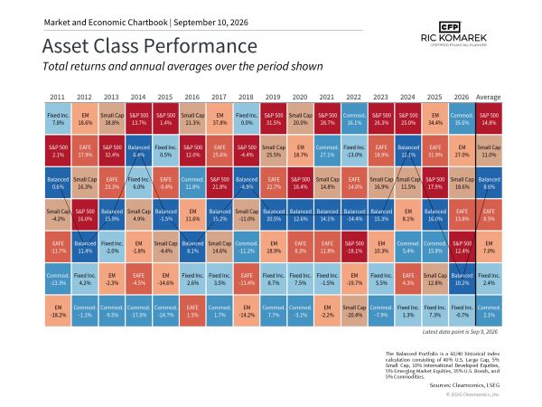 Why Record Markets and Higher Rates Are Actually Good News for Your Retirement