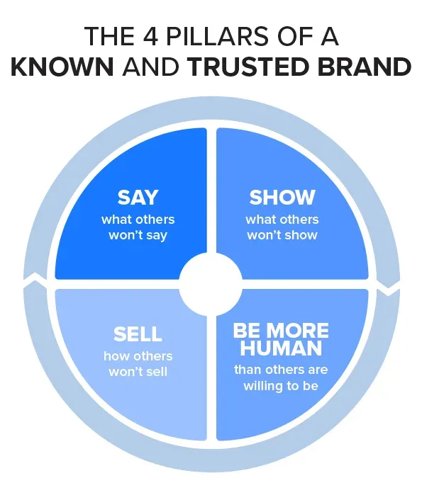 EndlessCustomers.com