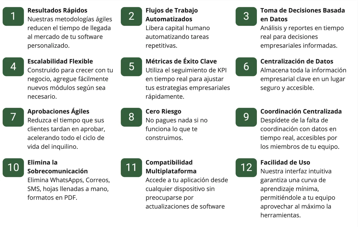 Expectations For This Offer