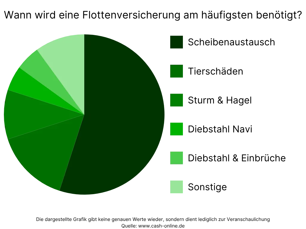Zahl der Cyberangriffe