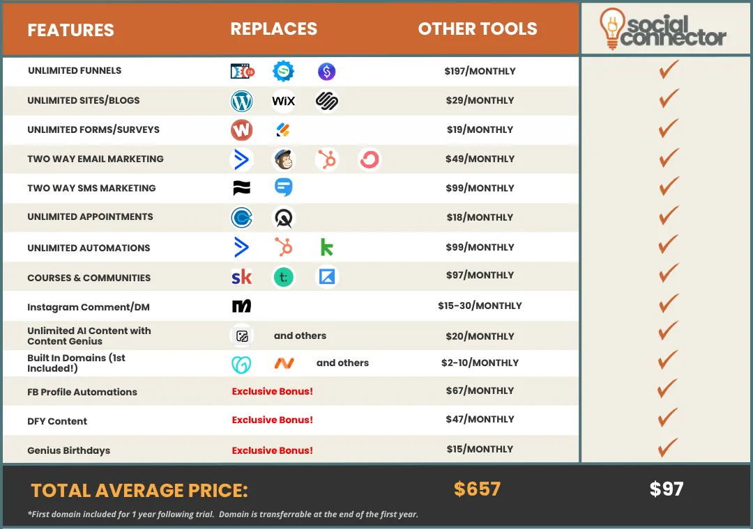 Social Connector Pricing Comparison Chart Graphic