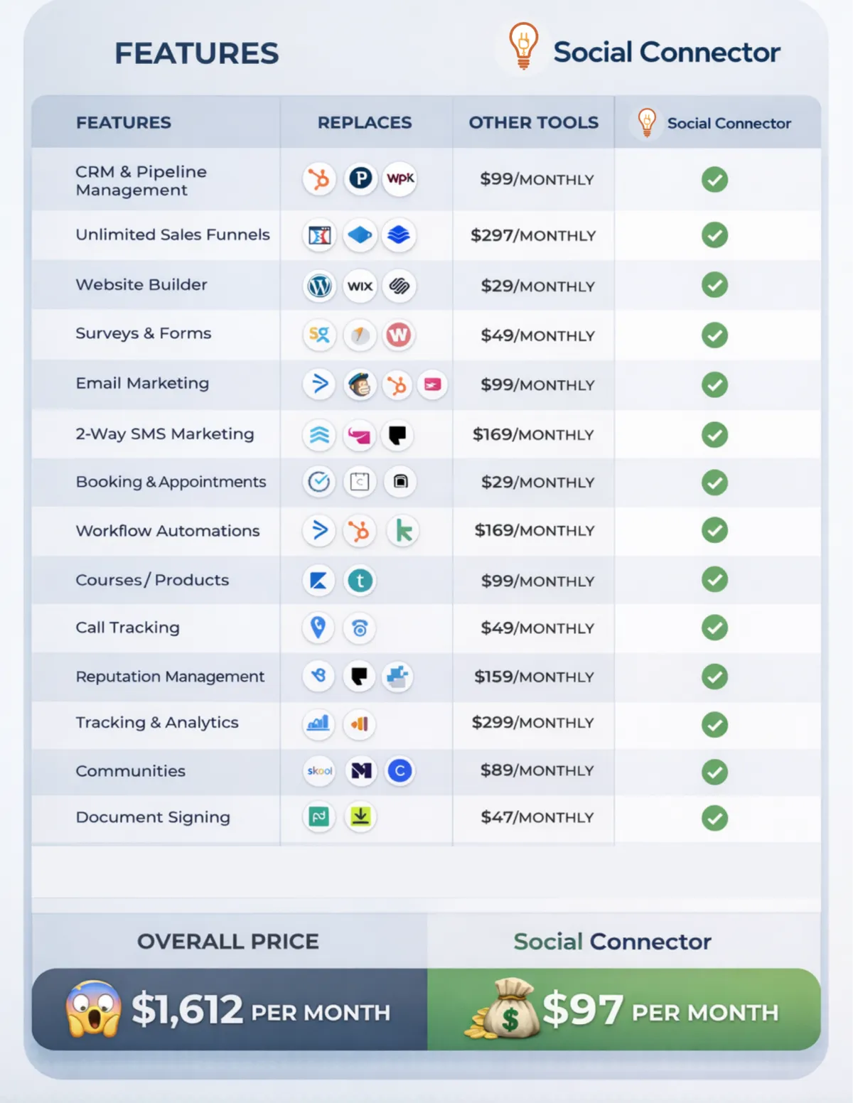 Social Connector Pricing Comparing Chart Graphic