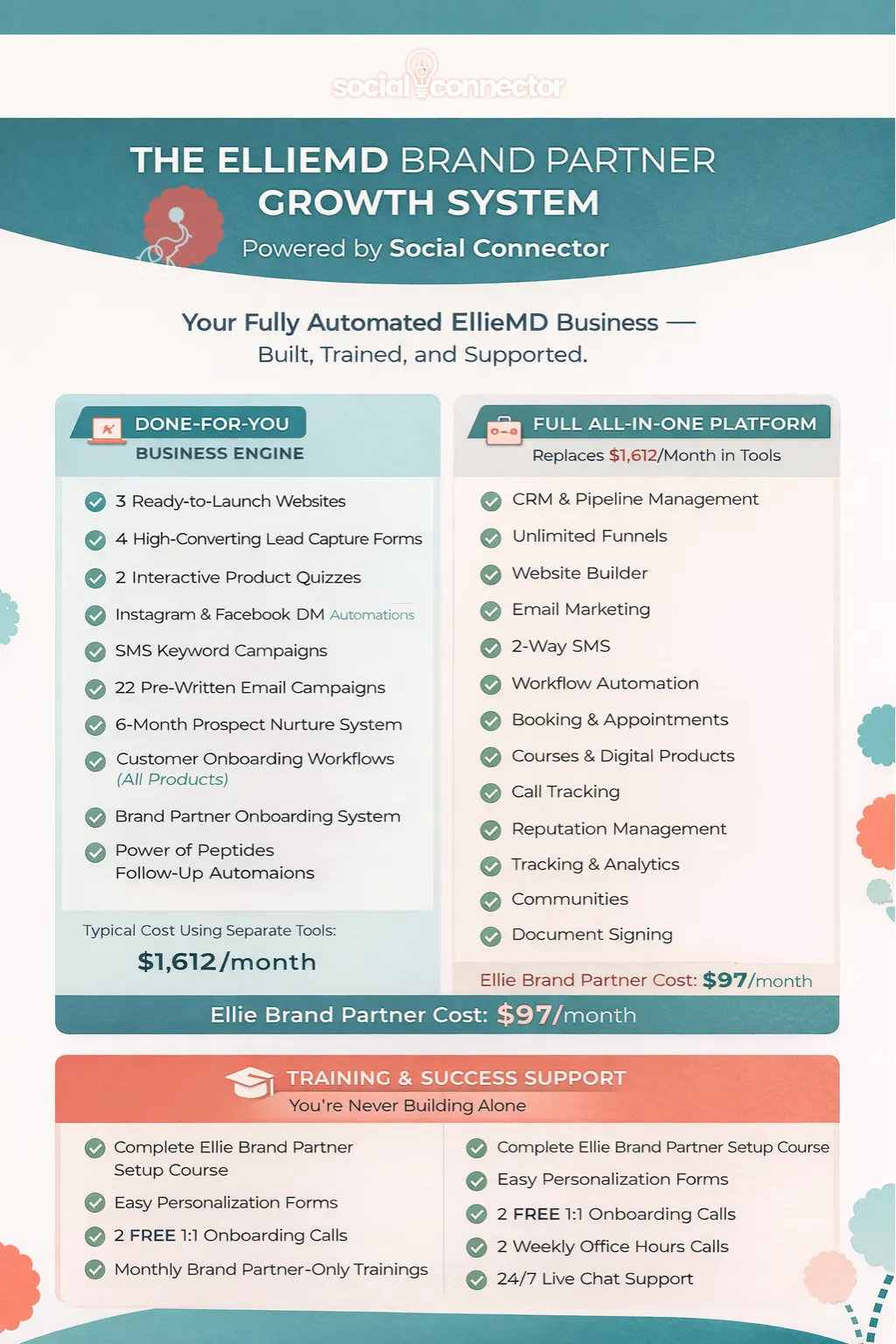 Social Connector Pricing Comparing Chart Graphic