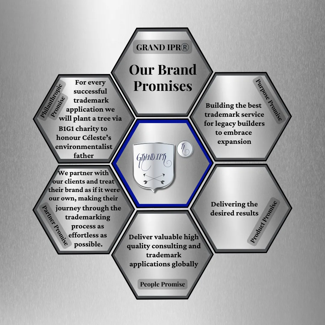 Brand Promises of GRAND IPR®️
