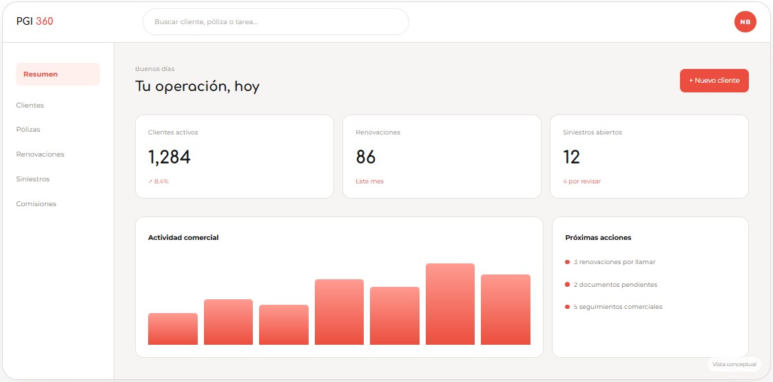 Panel de gestión PGI 360 para brókers de seguros