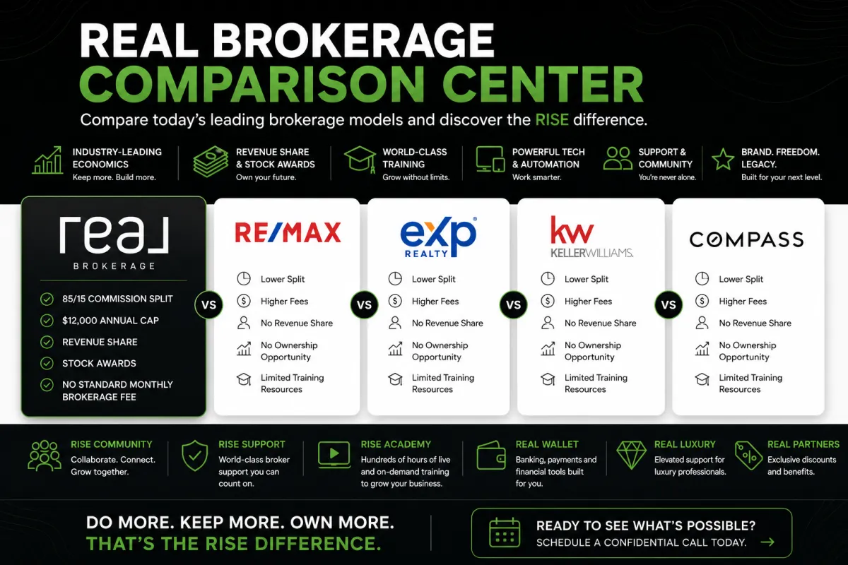 REAL Broker Comparison